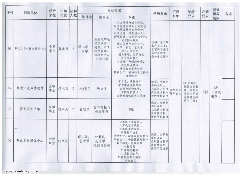 昌平区成人教育事业单位最新项目