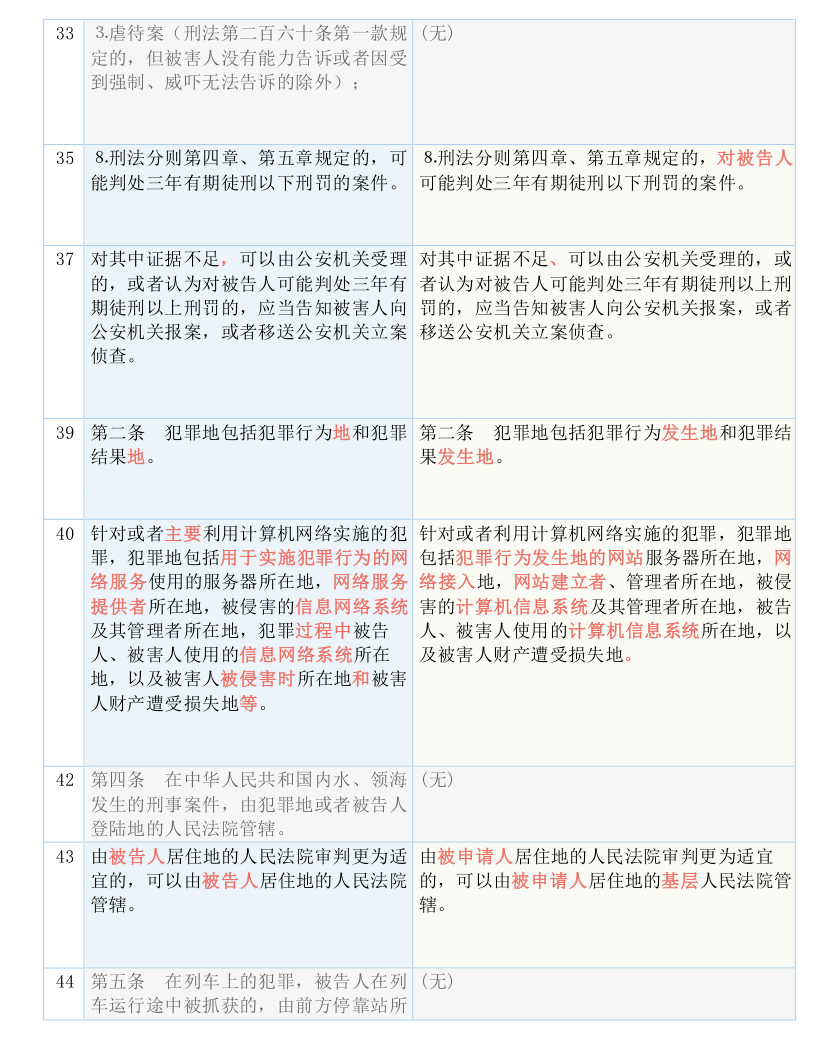 新澳门全年免费料精准,实用释义解释落实