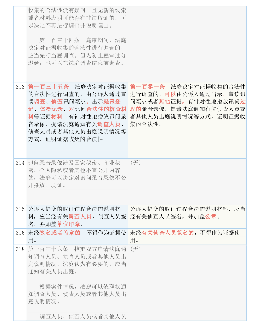 热点资讯 第151页