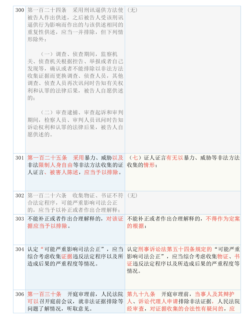 澳门最准的资料免费公开,实用释义解释落实