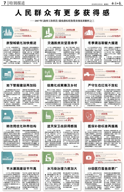 热门新闻 第140页