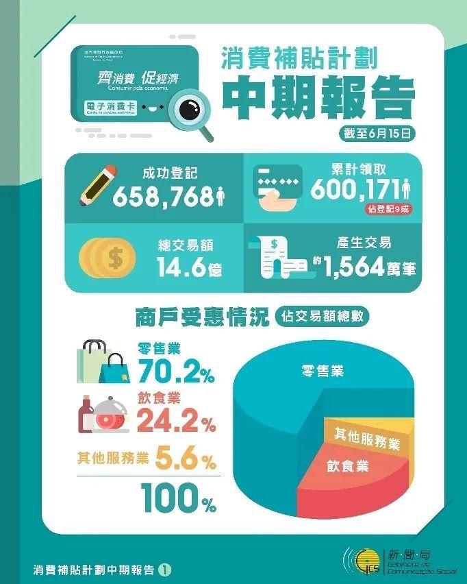 个人博客 第142页