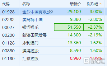 信息交流 第128页
