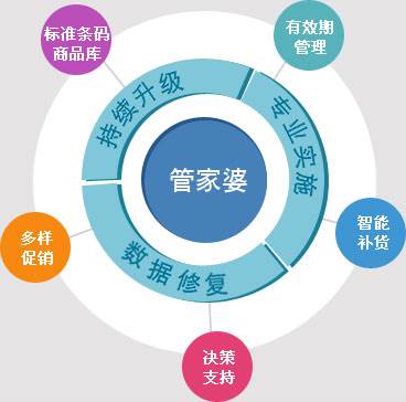 个人博客 第134页