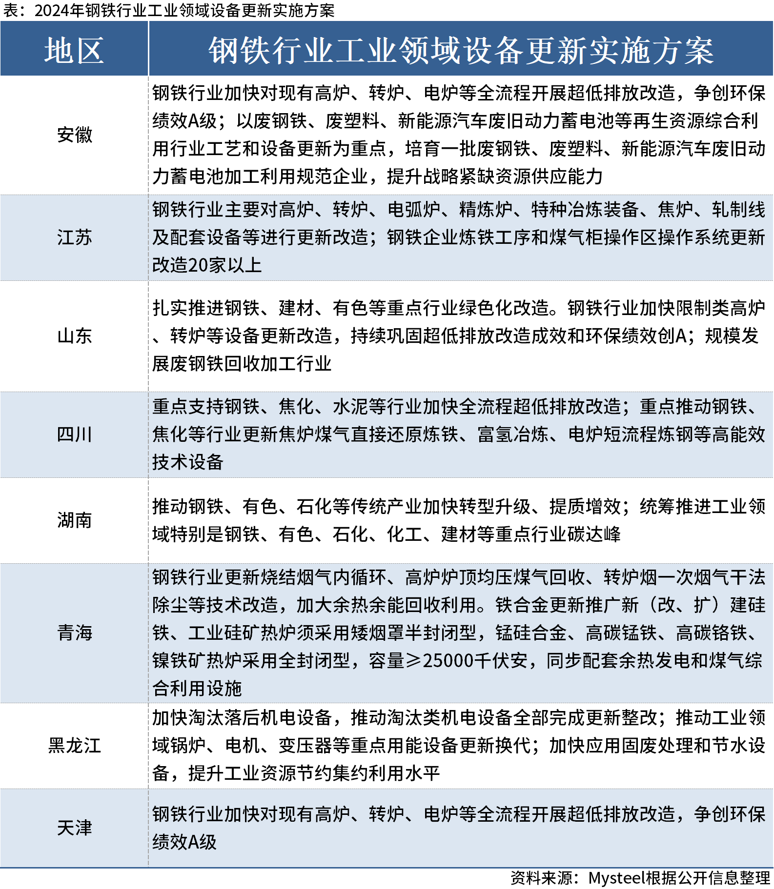 信息交流 第109页