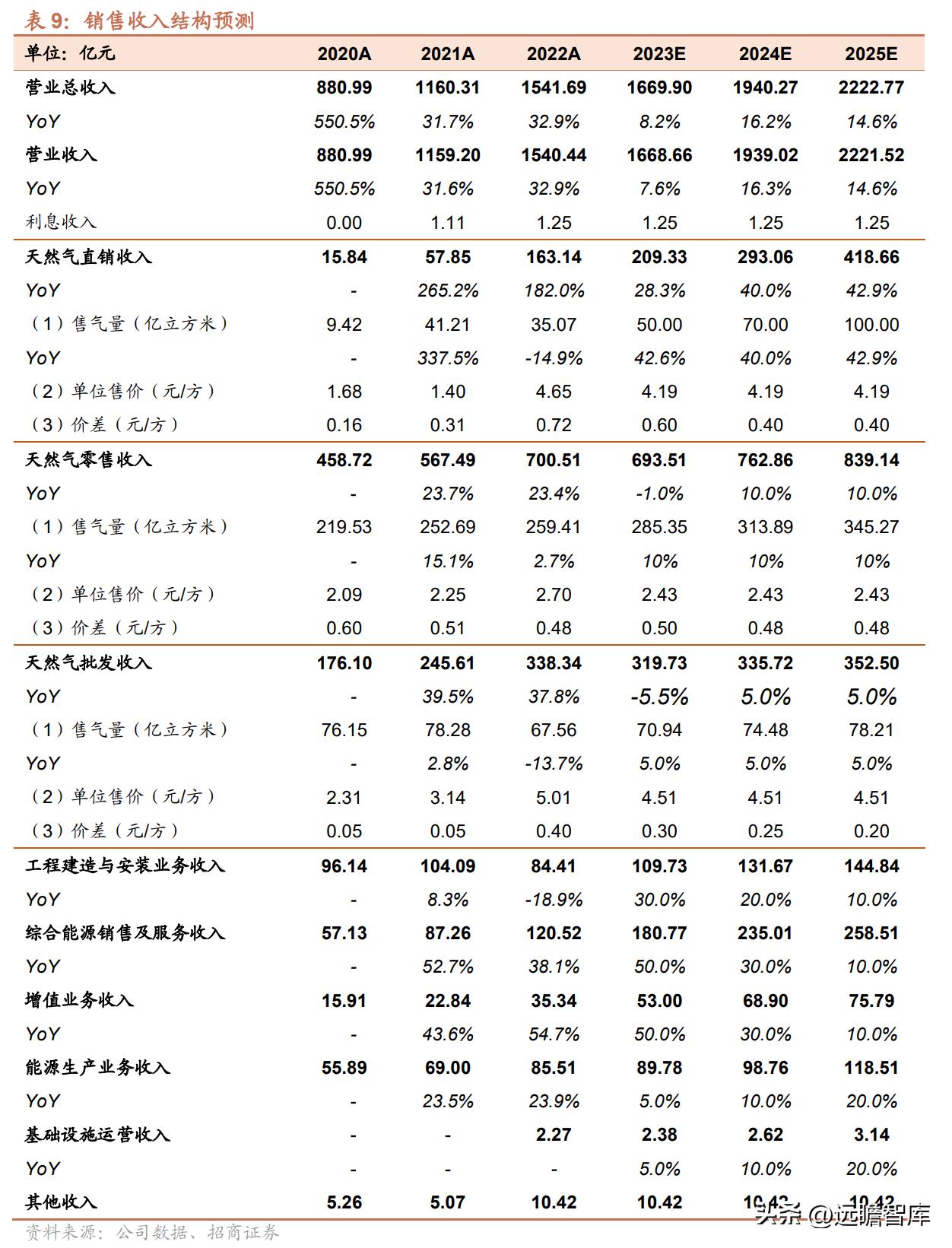 2025新奥精准资料大全,全面解答解释落实