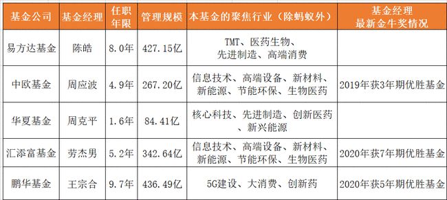 热门新闻 第96页