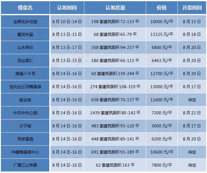 信息交流 第72页