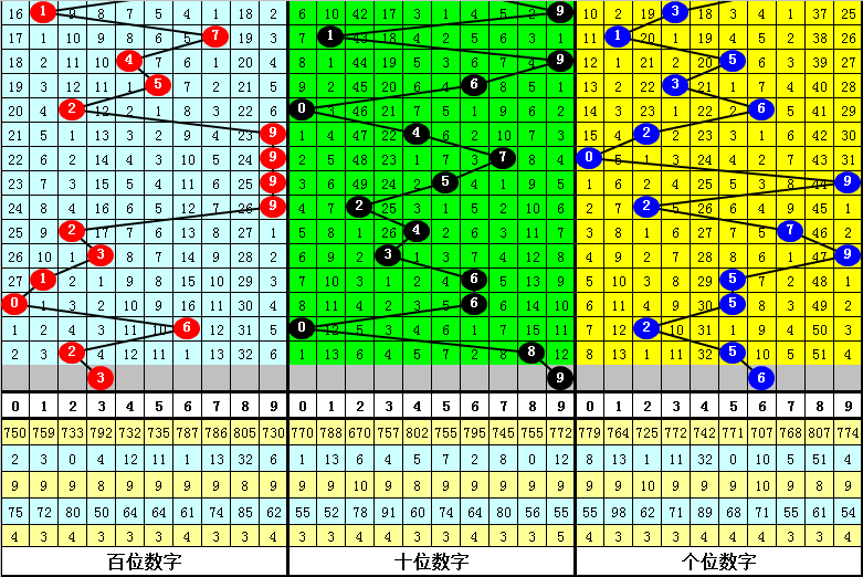 信息交流 第65页