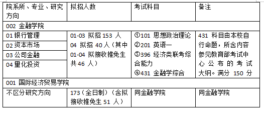 最新看点 第60页