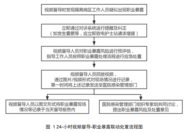 个人博客 第58页