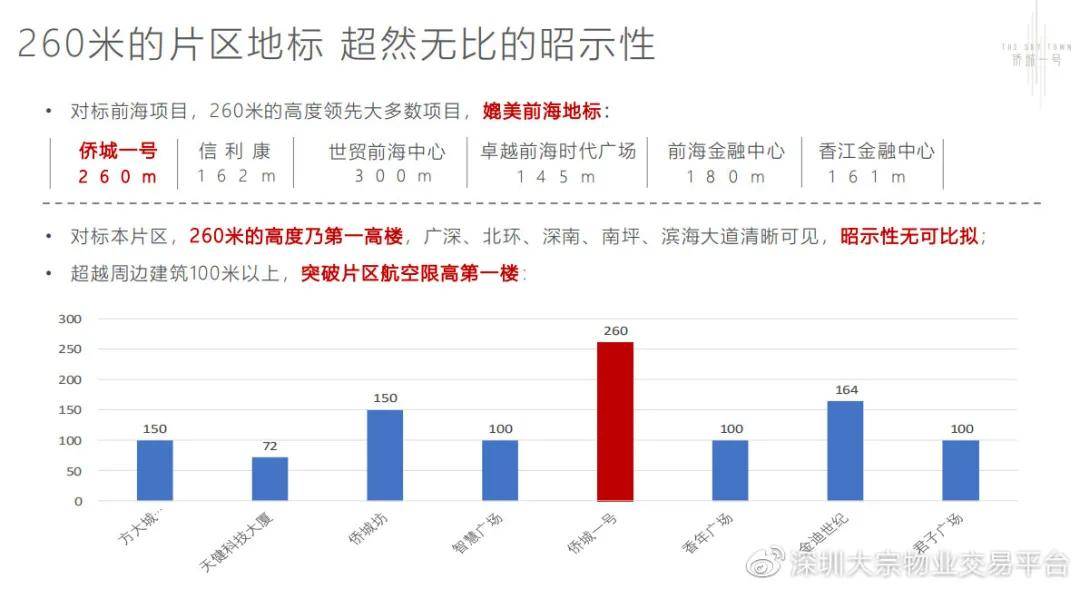 信息交流 第54页