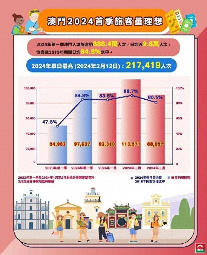 新澳门六最新资料，警惕虚假宣传，数据校验执行