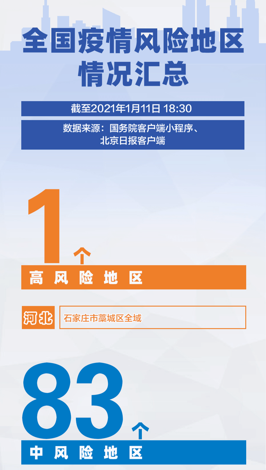热门新闻 第53页