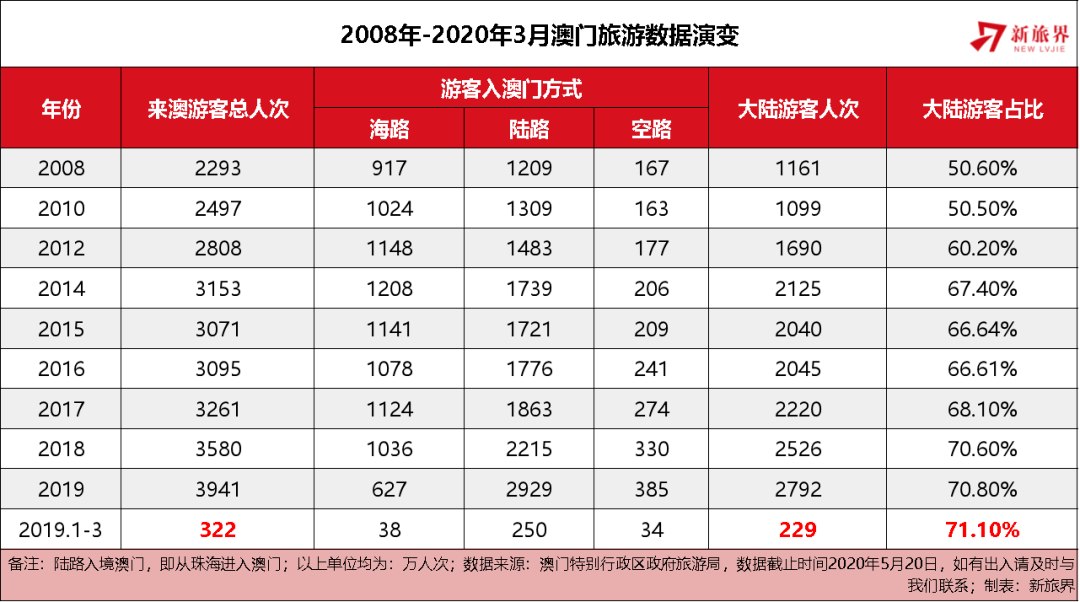 新2025年澳门天天开好彩，警惕虚假宣传，数据校验执行