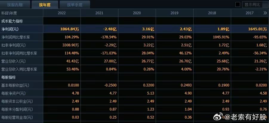 新澳今天晚上9点30分，警惕虚假宣传，数据校验执行