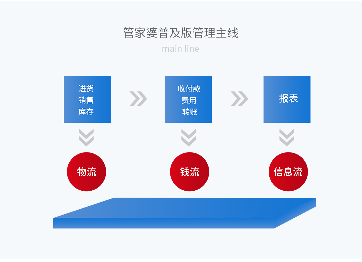 7777788888管家婆狗，警惕虚假宣传，数据校验执行