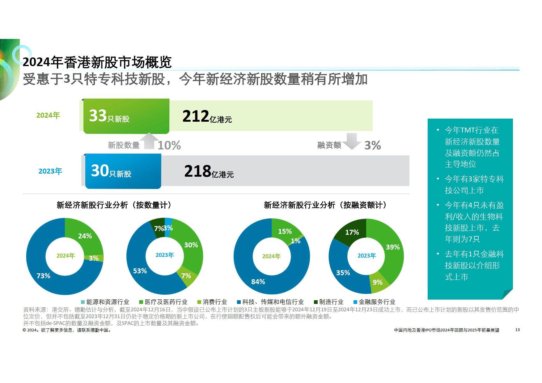 2025全年資料免費，警惕虚假宣传，数据校验执行