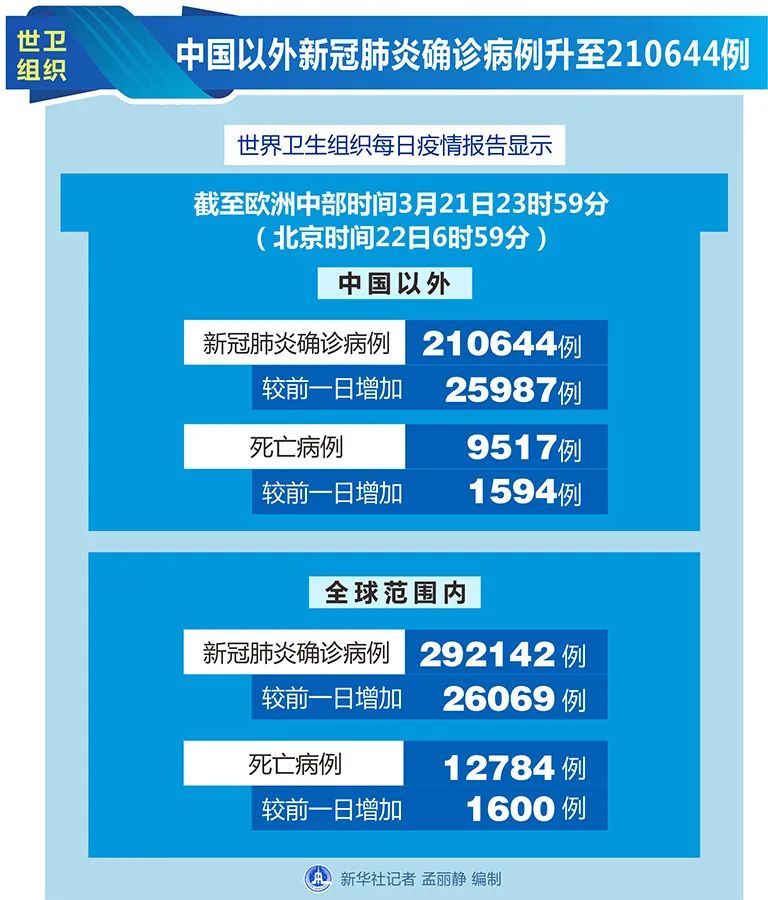 信息交流 第49页