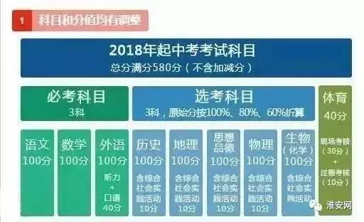 热点资讯 第29页