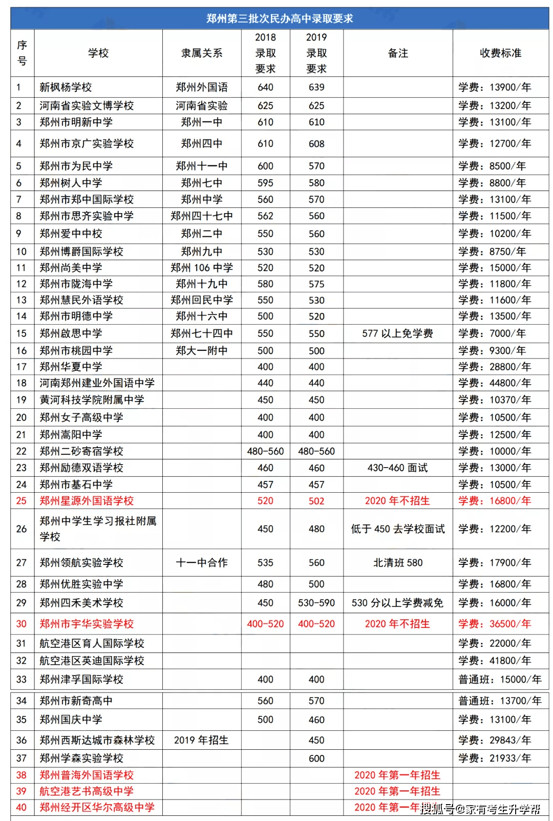个人博客 第27页