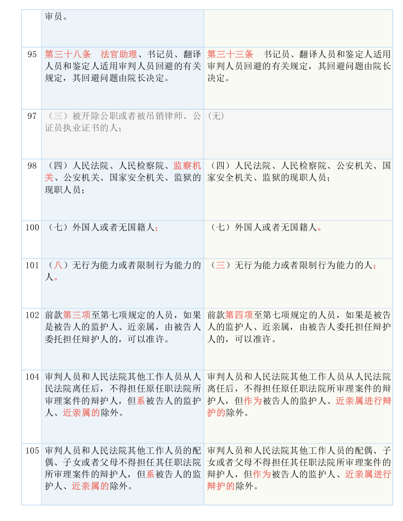 信息交流 第14页