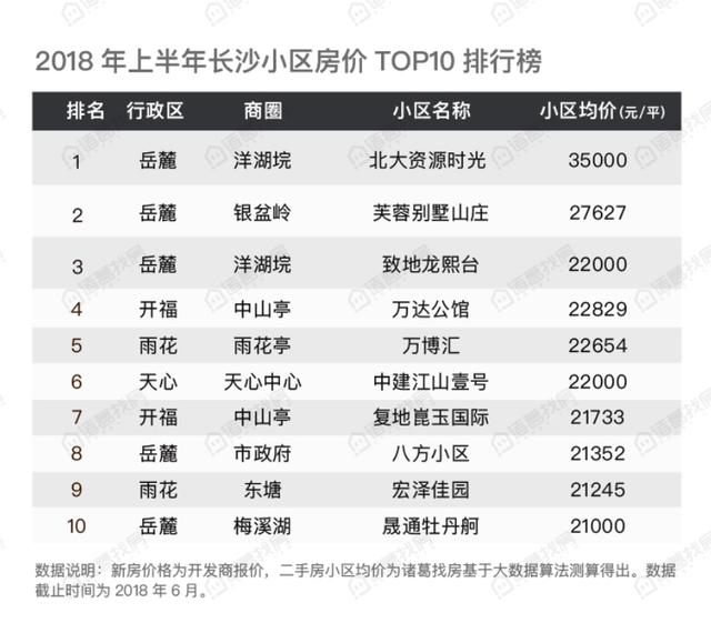 信息交流 第10页