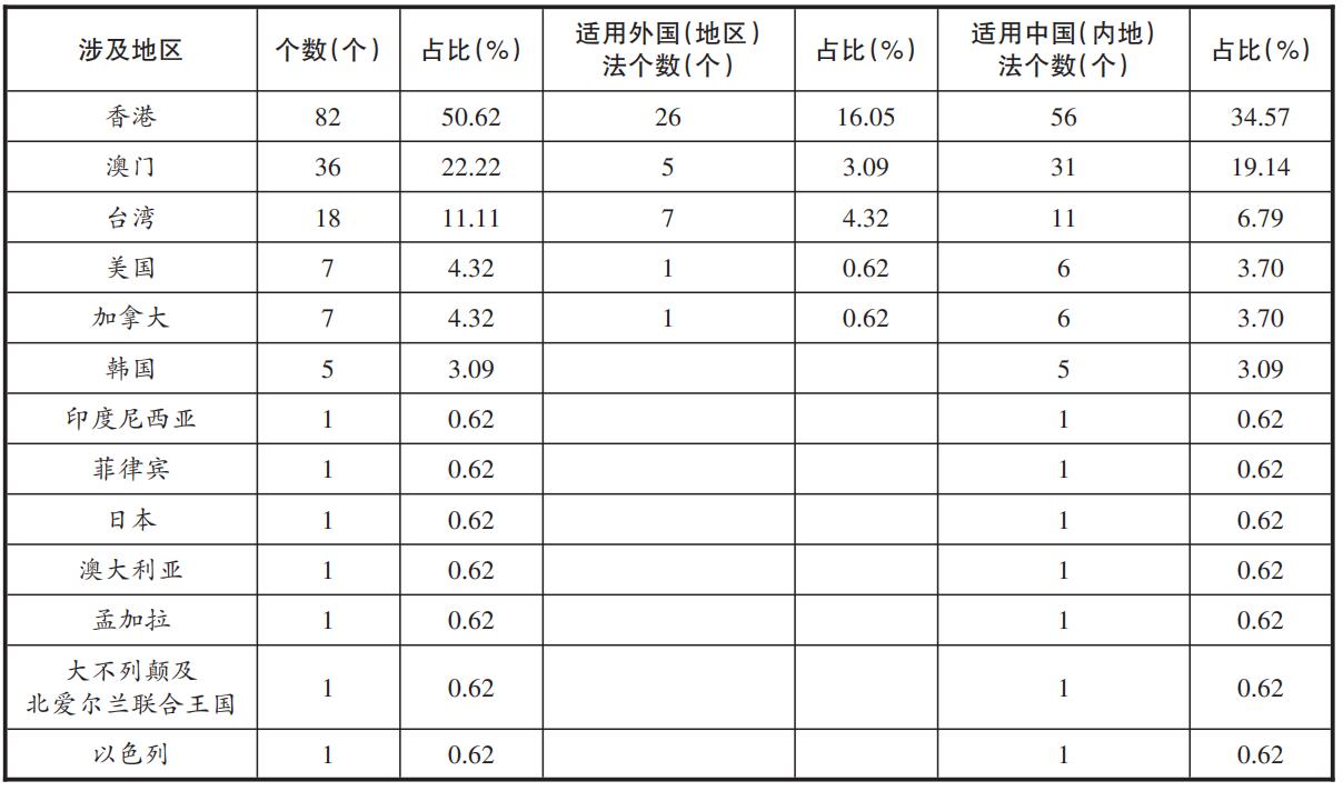 个人博客 第4页